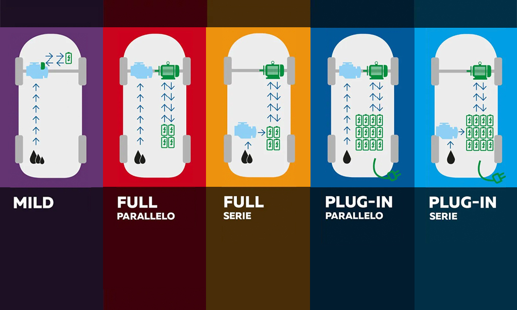 Auto ibride: conosci le differenze? 