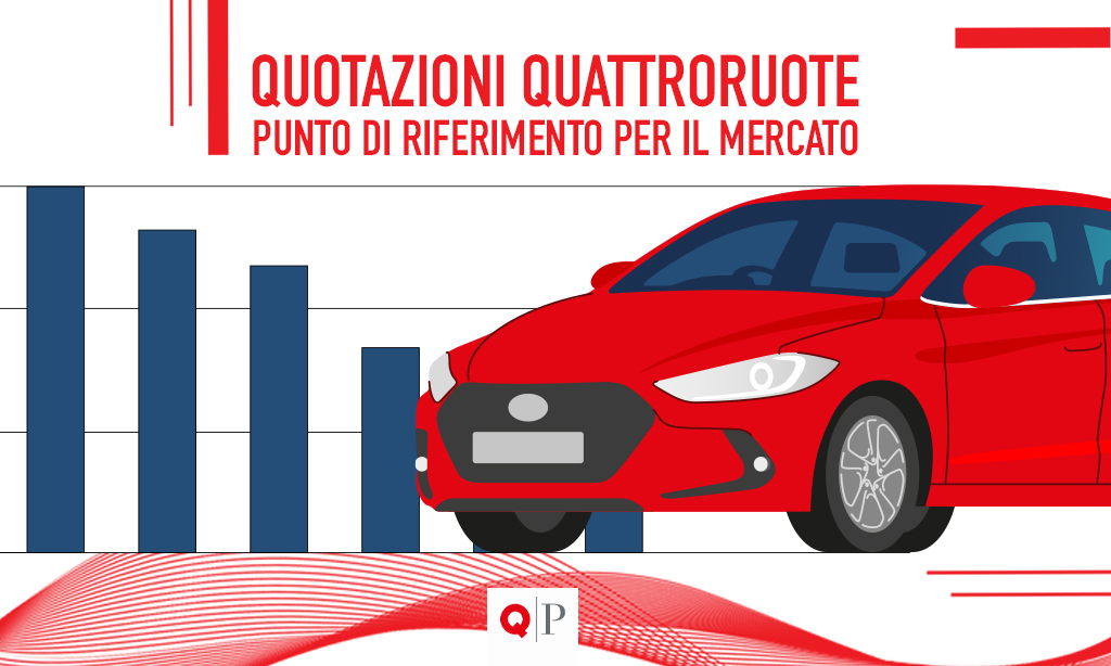 Quotazioni Quattroruote: riferimento di mercato, anche per la Supervalutazione Fiat