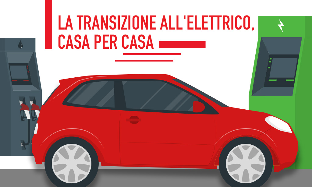 La transizione all’elettrico, casa per casa