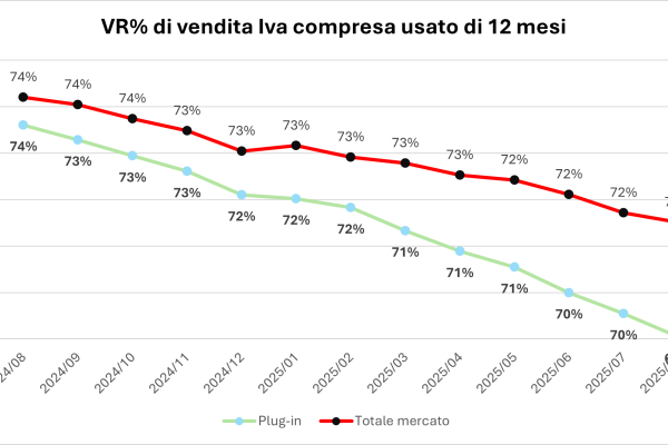 vr plug in 12 mesi vr plug in 12 mesi