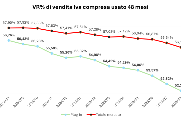 vr plug in 48 mesi vr plug in 48 mesi