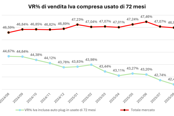 vr plug in 72 mesi_ vr plug in 72 mesi_